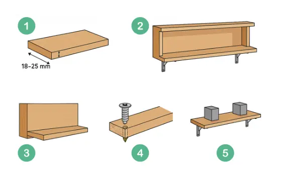 Techniques for Installing and Assembling MFC
